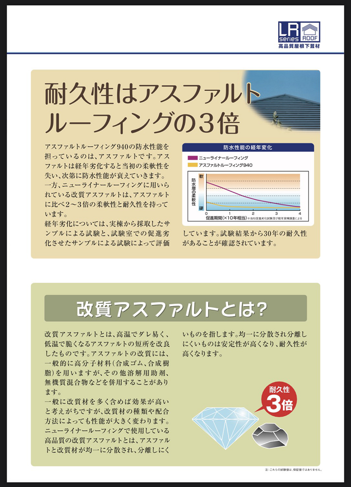 ライナールーフィングの特徴
