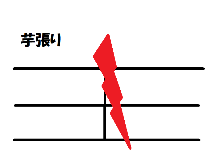 コンパネ芋張り