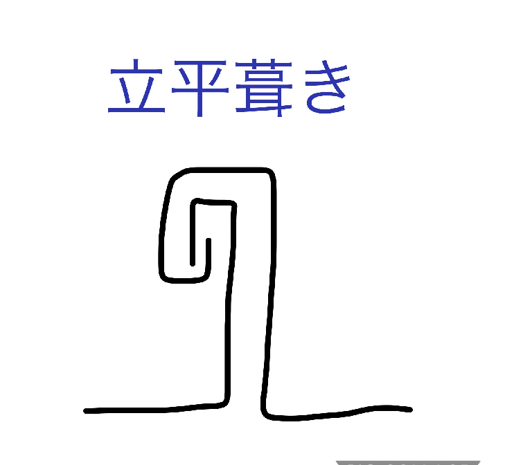 立平葺きの断面図