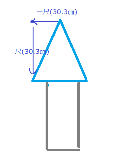 勾配のおおよそのはかり方