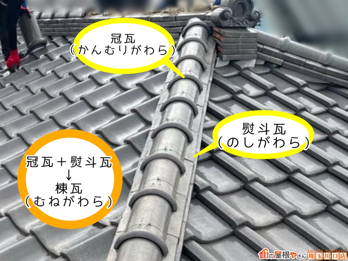冠瓦＋熨斗瓦　棟瓦