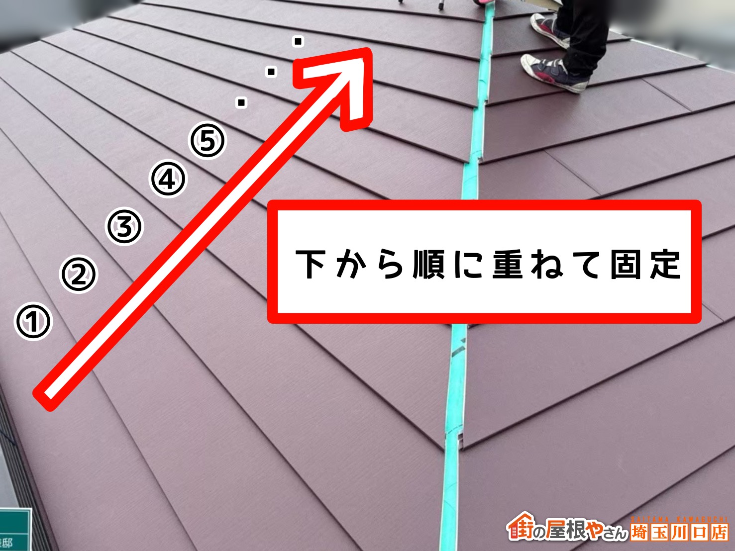 屋根材の施工方法　下から順に重ねて固定