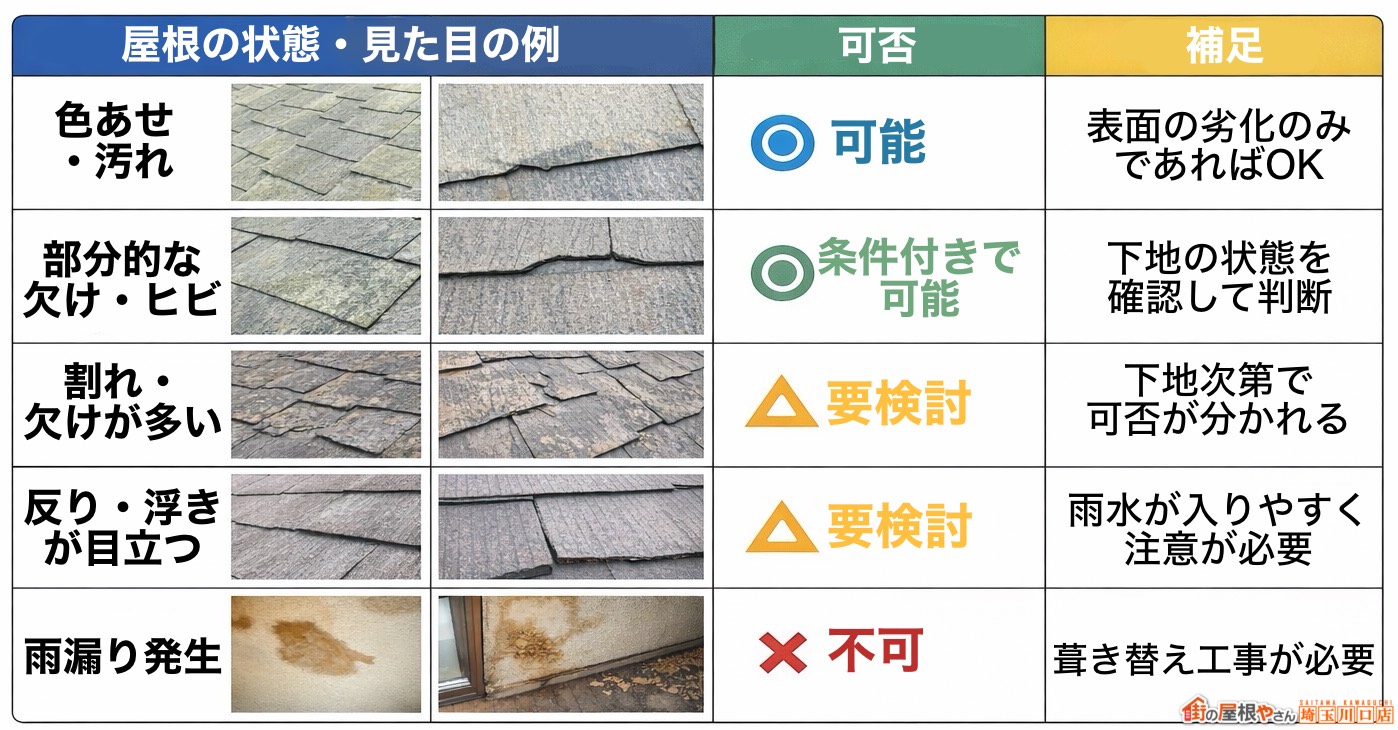 屋根カバー工事の可否条件
