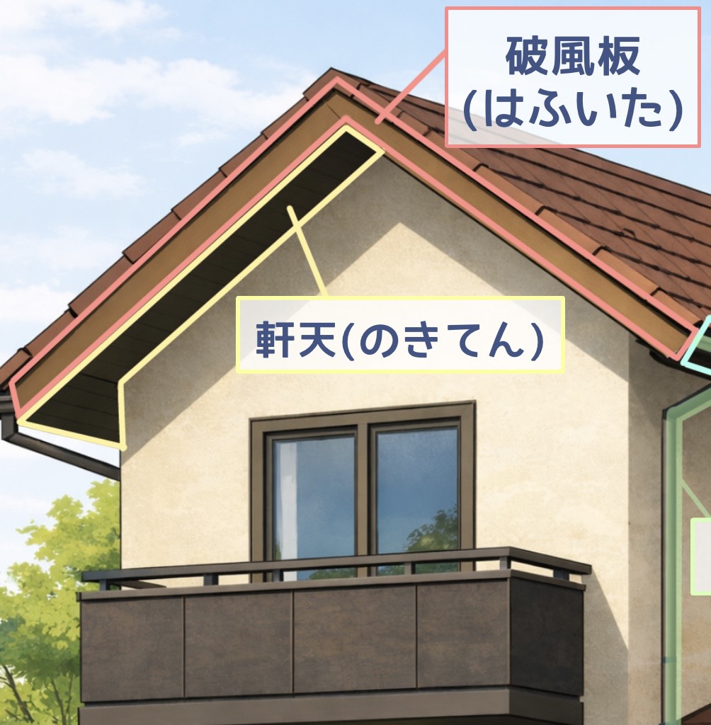 破風板(はふいた)　軒天(のきてん)