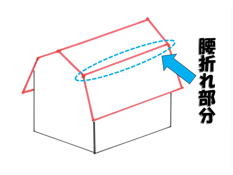 腰折れ屋根