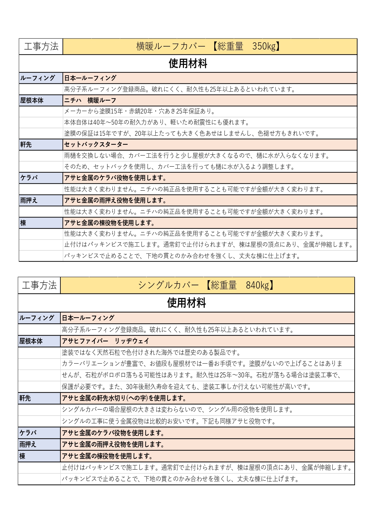 屋根見積り詳細