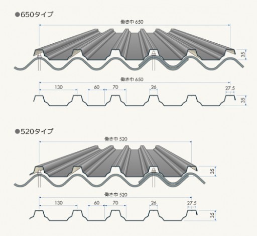 工場屋根、カバールーフ