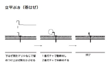 屋根　立平葺き　三晃式　ガルバリウム鋼板