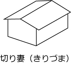 切妻屋根桑名市の方へ