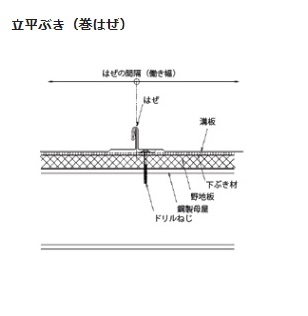 屋根　立平葺き　三晃式　ガルバリウム鋼板