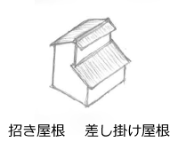 招き屋根と差し掛け屋根