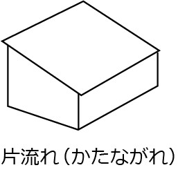 片流れ屋根桑名市の方へ