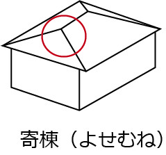 寄棟屋根桑名市の方へ