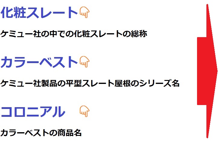 スレート屋根の名称種類