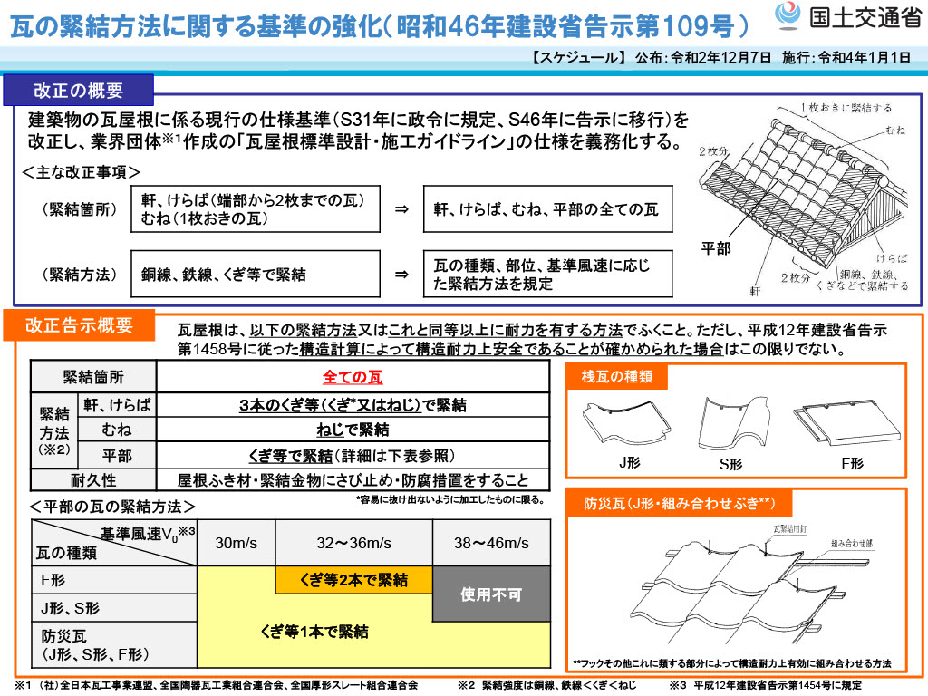 四日市市瓦の緊結方法改正