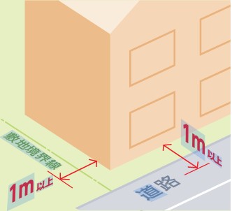 2024年4月から足場法改正