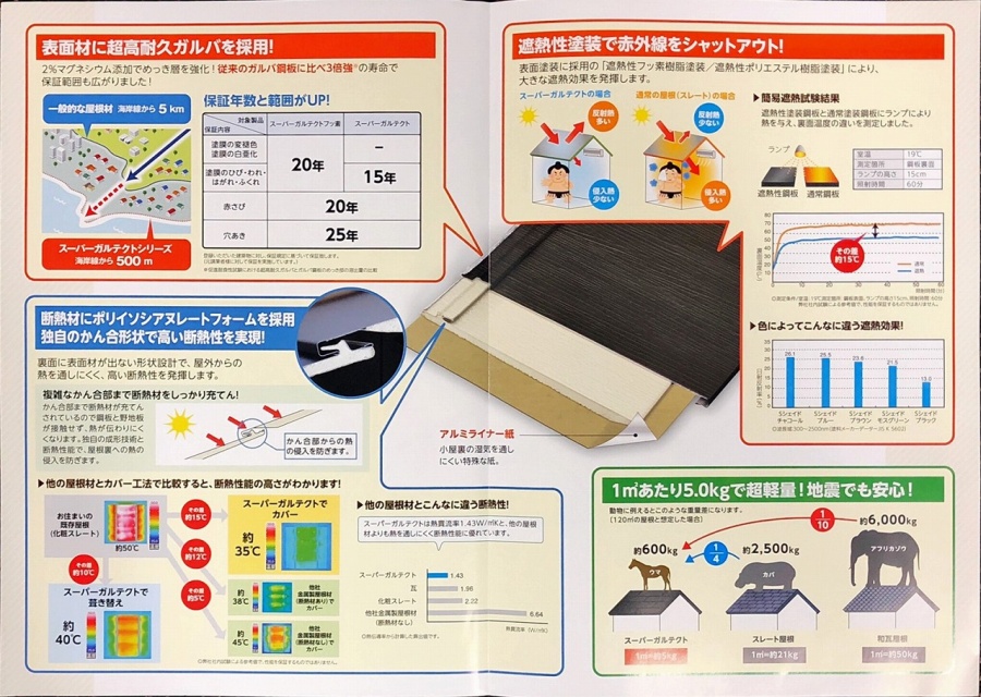 スーパーガルテクトパンフレット