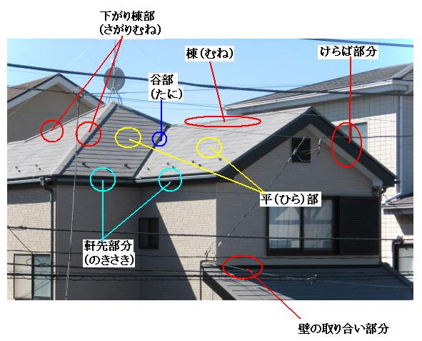 屋根各箇所