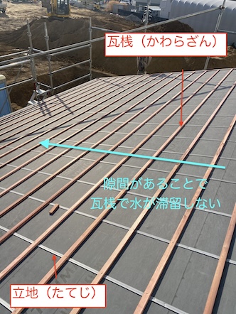 豊川市　瓦葺き　重要　下地　解説　立地　水の通り道