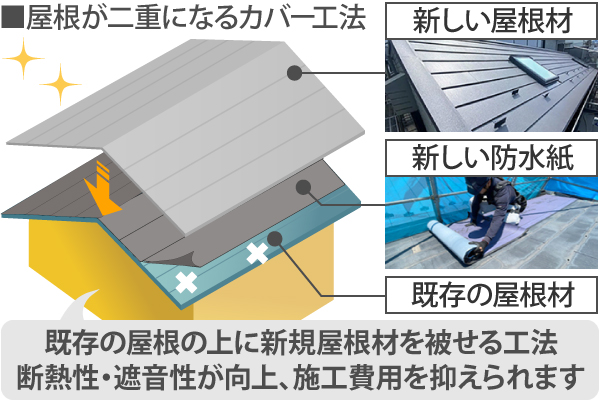 カバー工法　工事　雨漏り