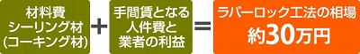 ラバーロック工法費用