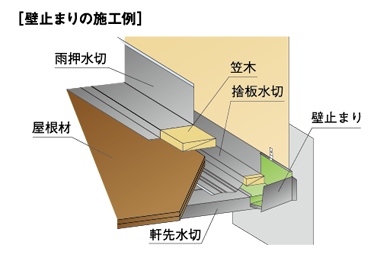 壁止まり役物①