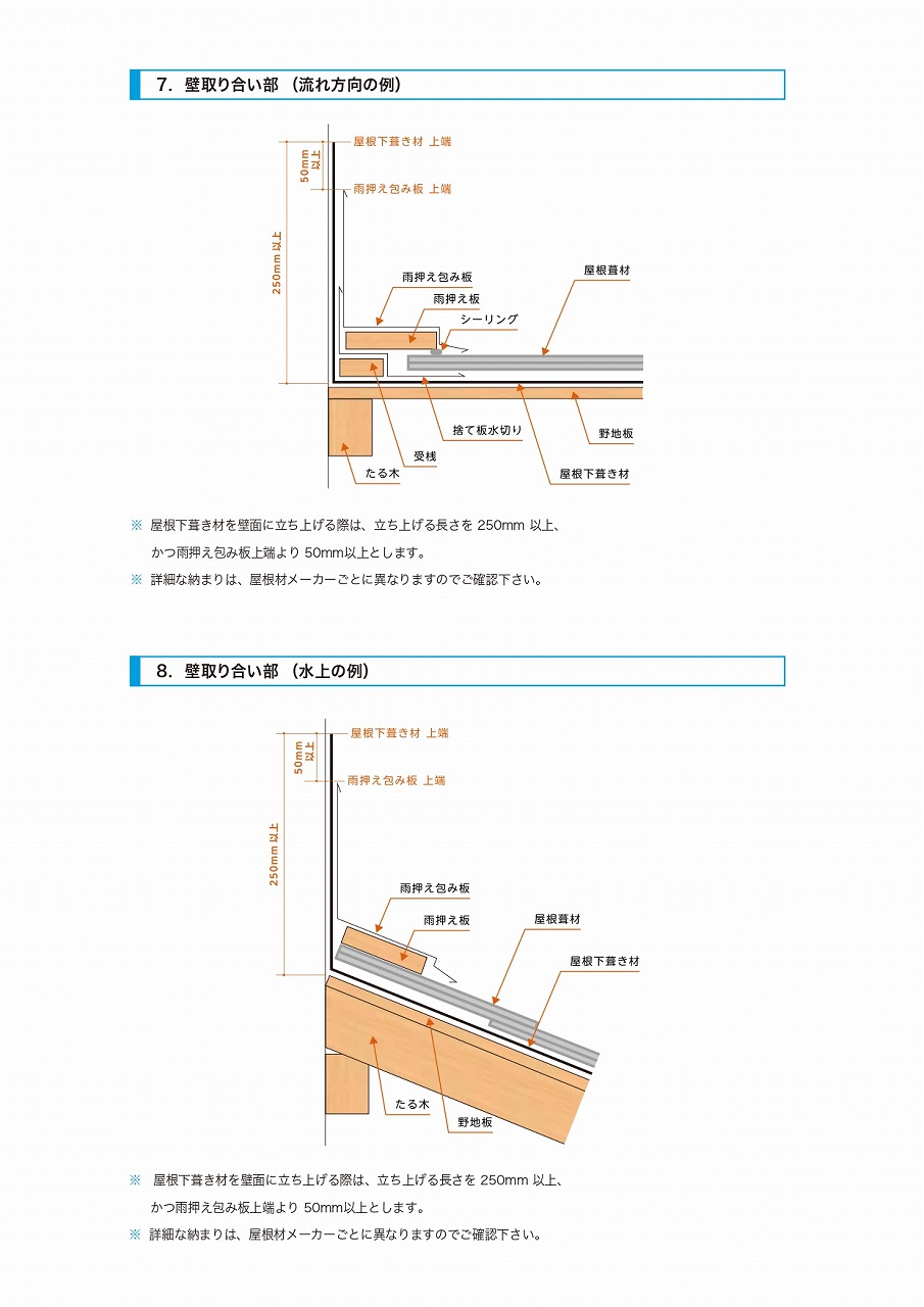 壁際ルーフィング