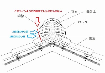 漆喰の塗り込み