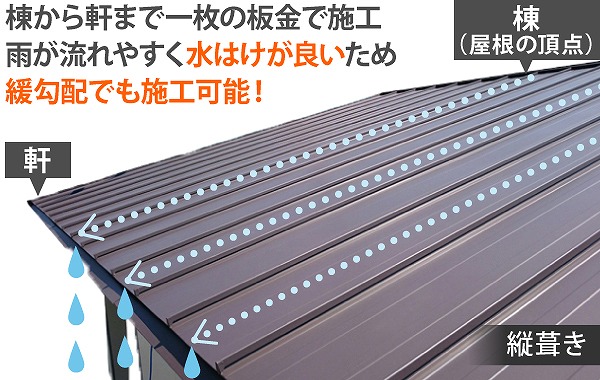 立平葺き 水はけ 特徴