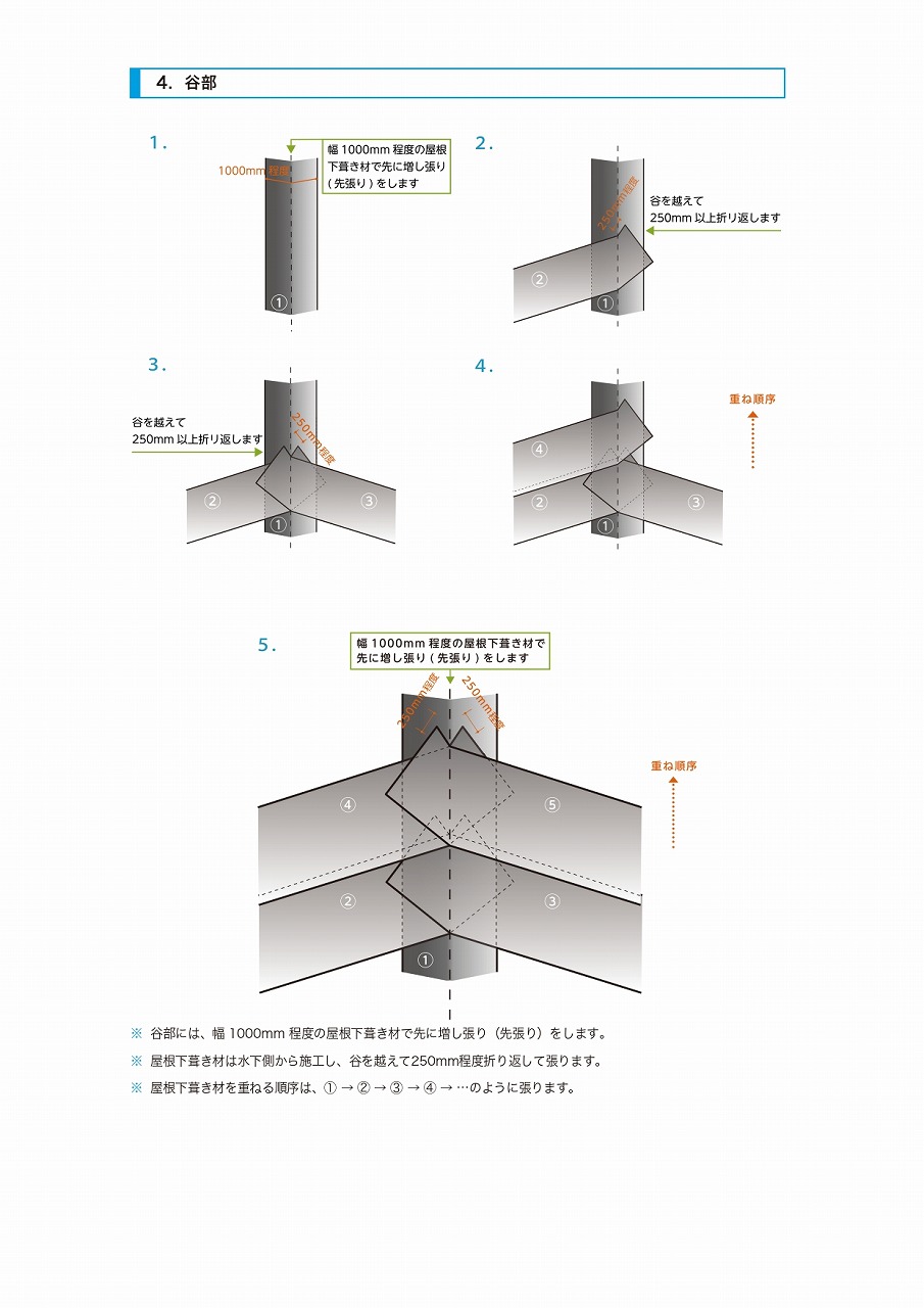 谷部ルーフィング