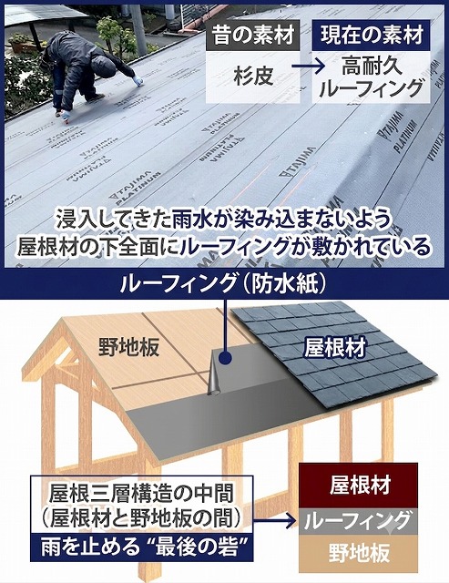 防水紙