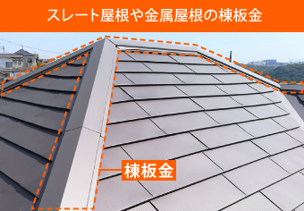 棟板金の場所