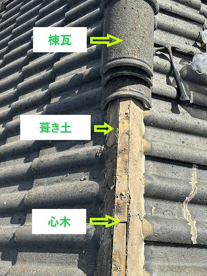 棟瓦、葺き土、心木