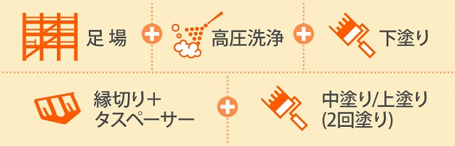 屋根工事　見積り