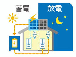 太陽光発電＆蓄電池　未来のエネルギーをソーラーパネルから♡