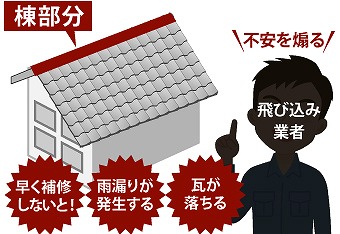 不安を煽る飛び込み業者に注意