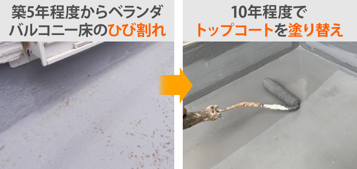 ベランダ防水工事をする主な理由と、その重要性を見ていきましょう。