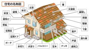 戸建て住宅の下屋根や付帯の塗装を実施しました♪
