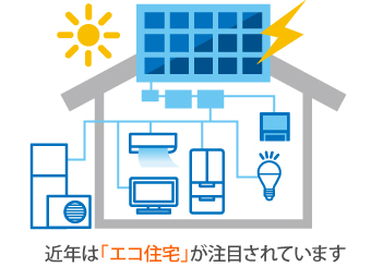 太陽光発電＆蓄電池　未来のエネルギーをソーラーパネルから♡