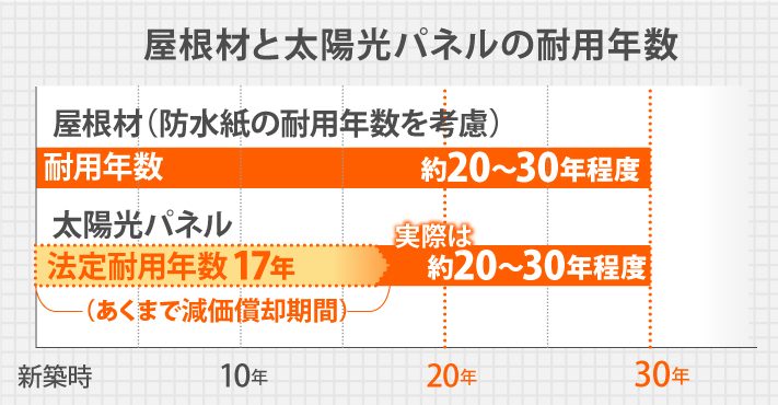 太陽光パネルのメンテナンス