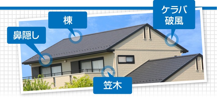 屋根の名称