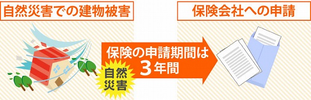 自然災害の火災保険申請期間