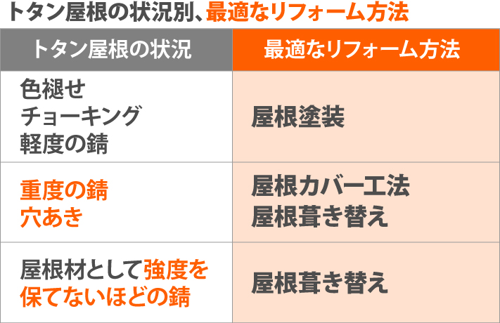 トタン屋根のメンテナンス方法