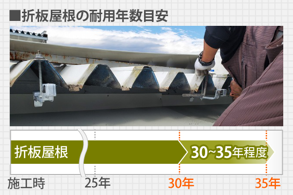 屋根修理　プレハブ建物の雨漏りにカバー工法を実施