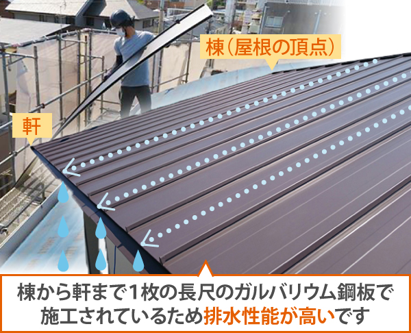 屋根葺き替え工事　かわらUを剥がし、月星商事のタフビーム455を設置