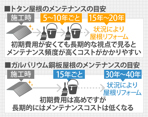 トタン屋根の部分葺き替え工事を実施しました♪