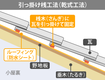 屋根の構造