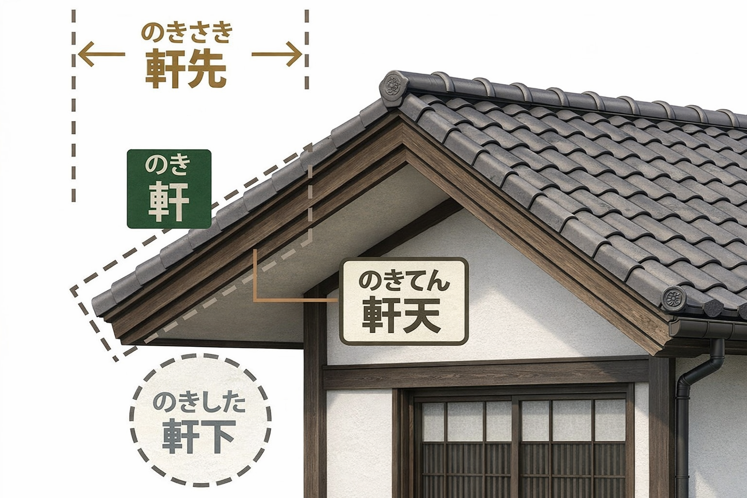 軒天工事　放置はNG！住宅の寿命に関わります！
