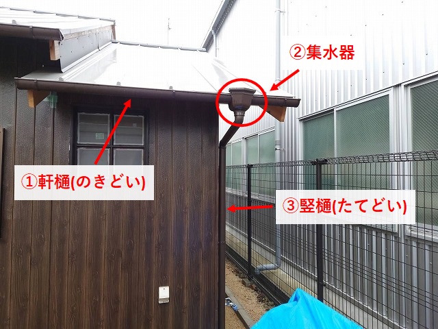 雨樋の部位