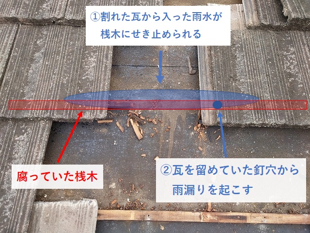 今治市Y様邸　平部の雨漏り原因